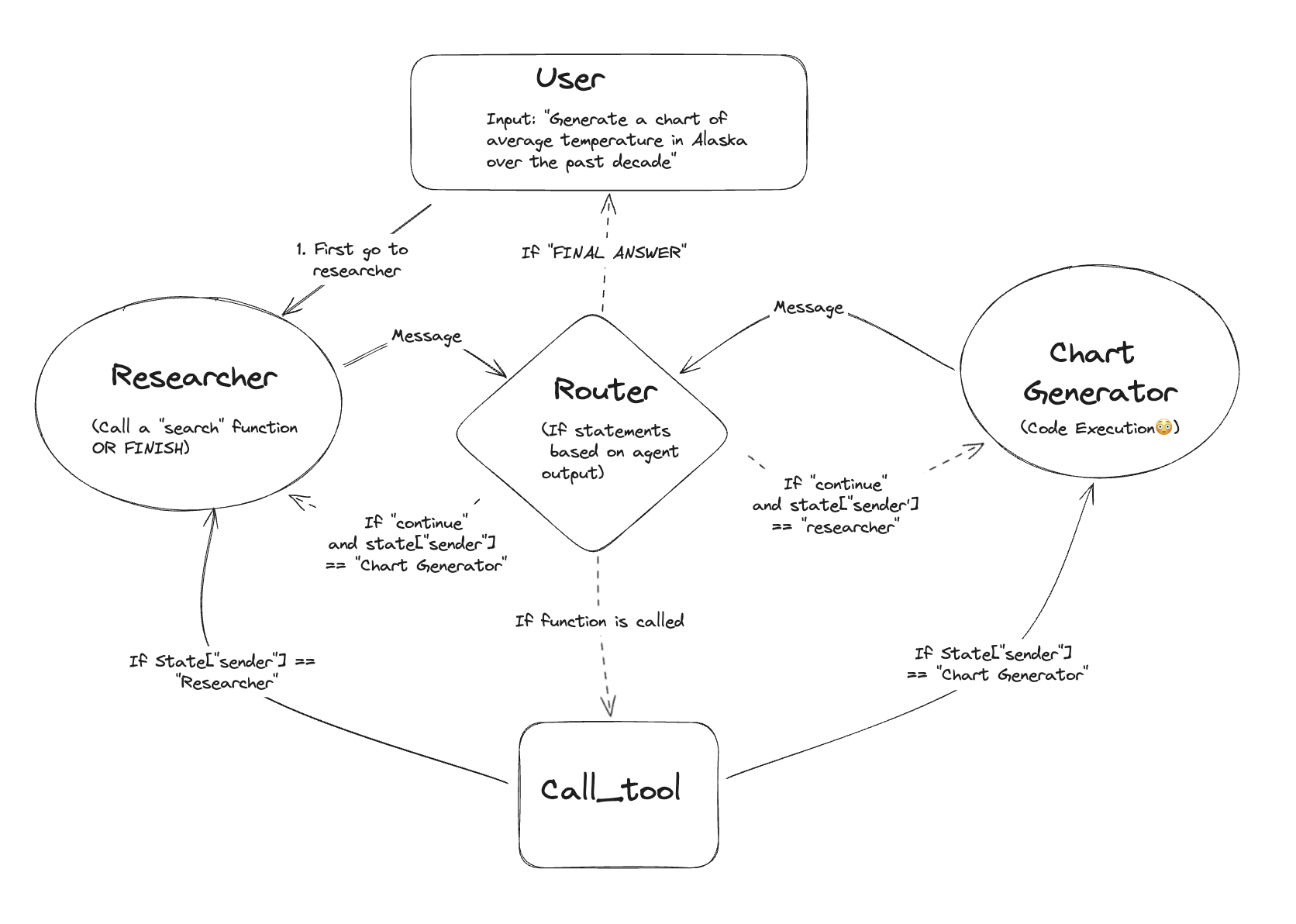 multi_agent diagram