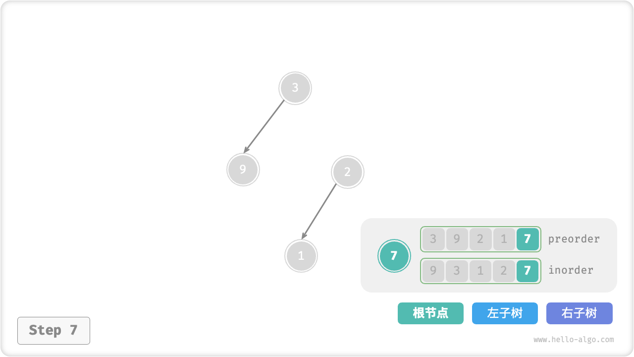 built_tree_step7