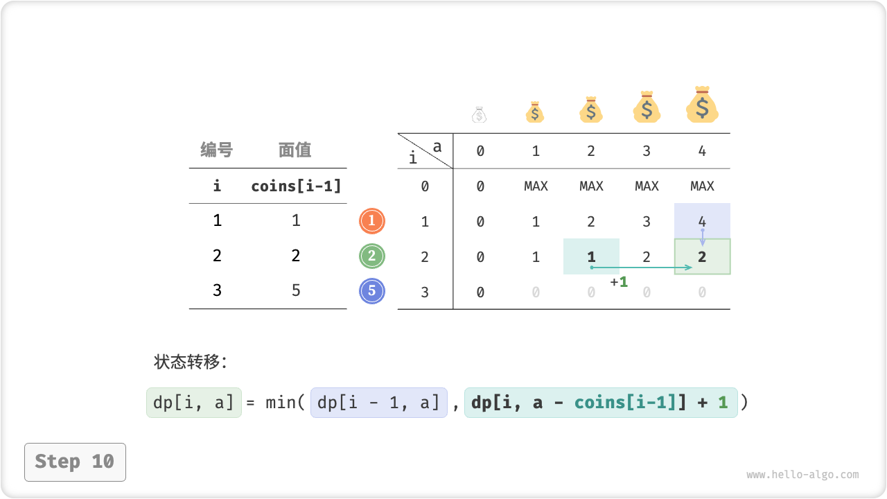 coin_change_dp_step10