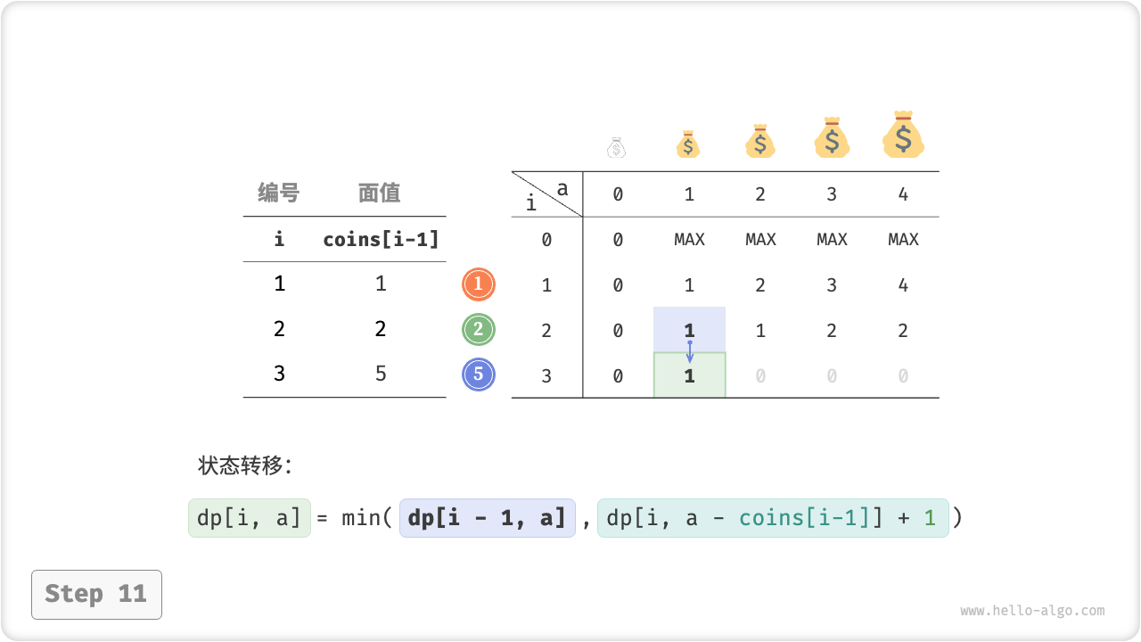 coin_change_dp_step11