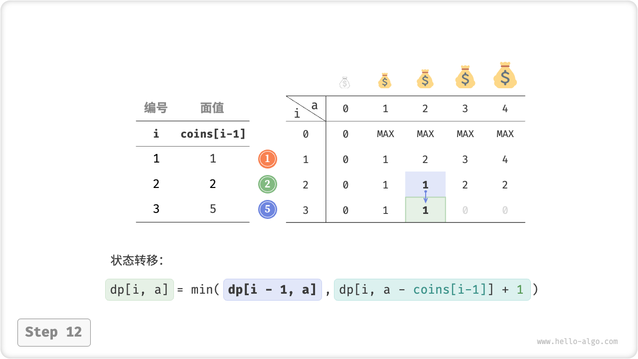 coin_change_dp_step12