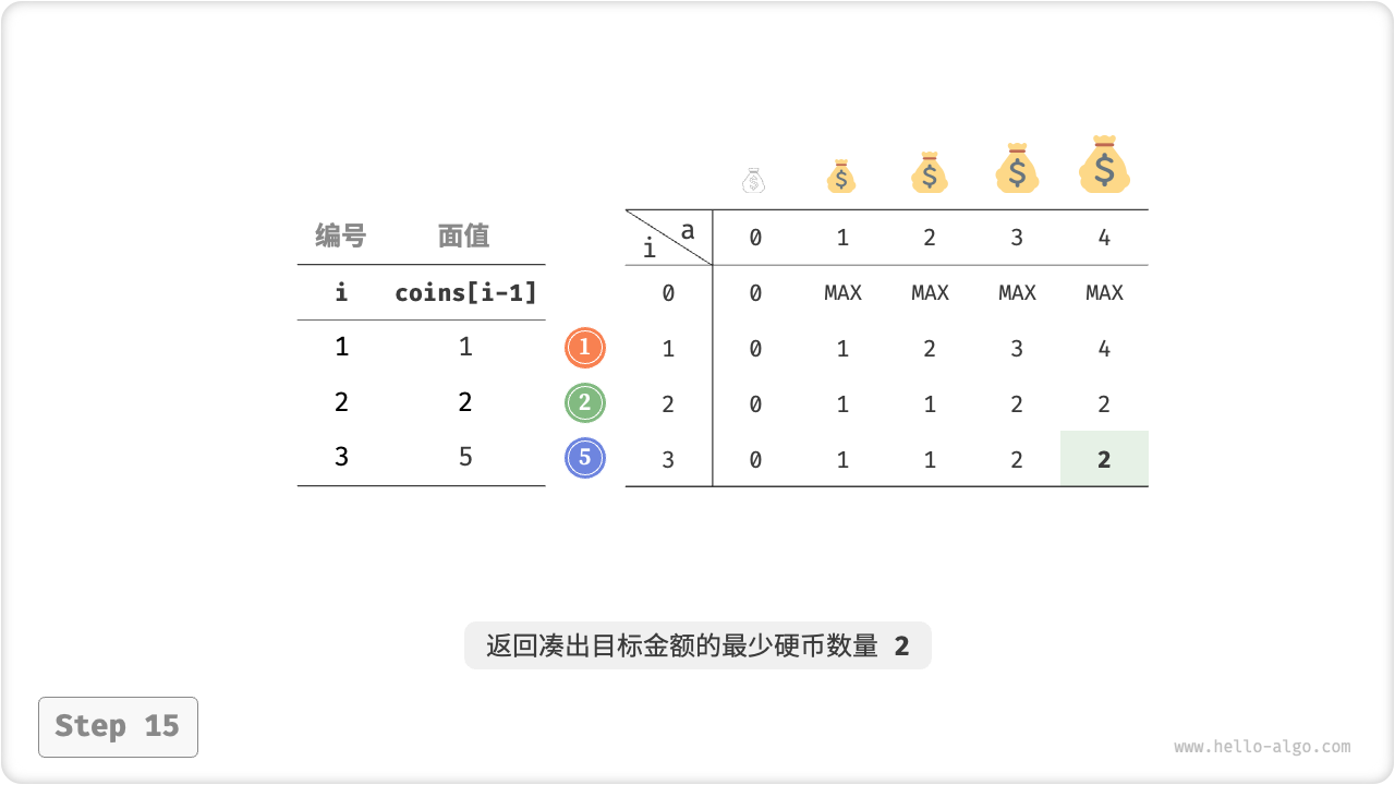 coin_change_dp_step15