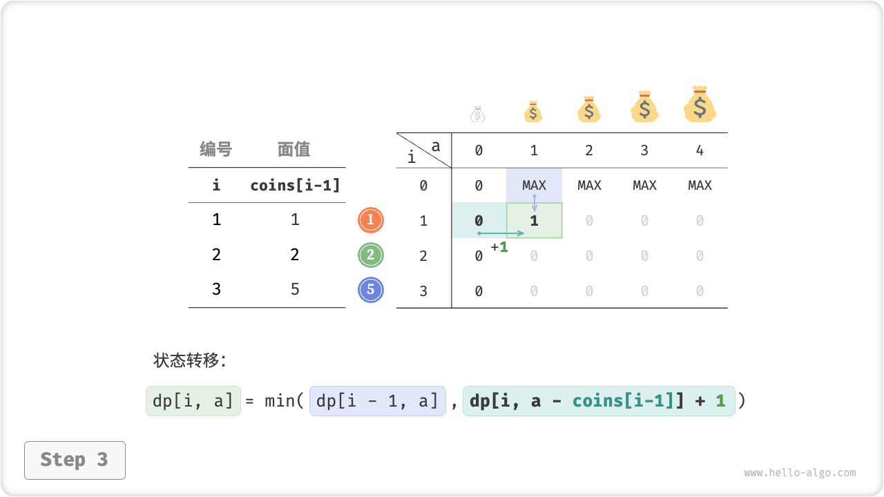 coin_change_dp_step3