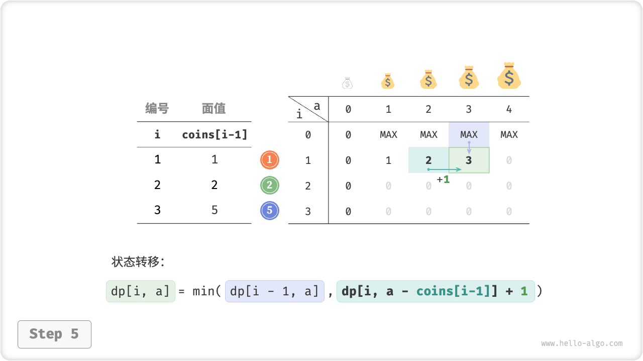 coin_change_dp_step5