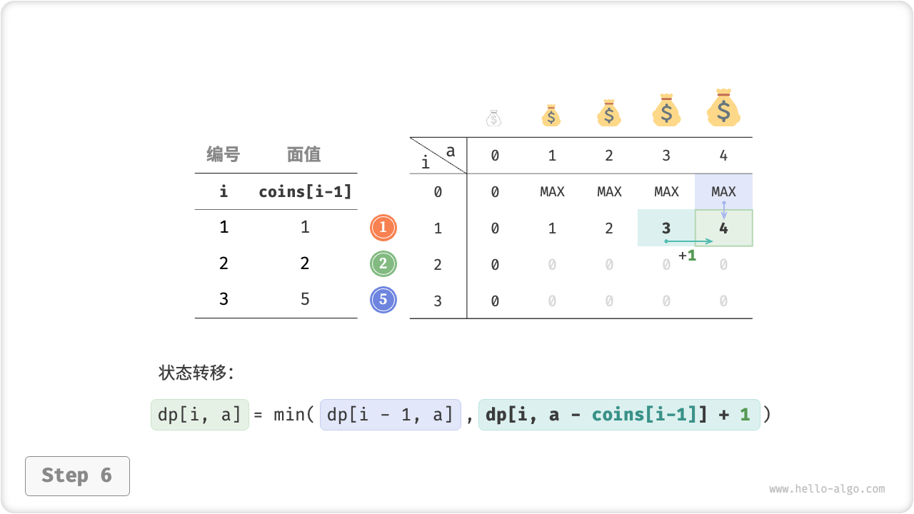 coin_change_dp_step6