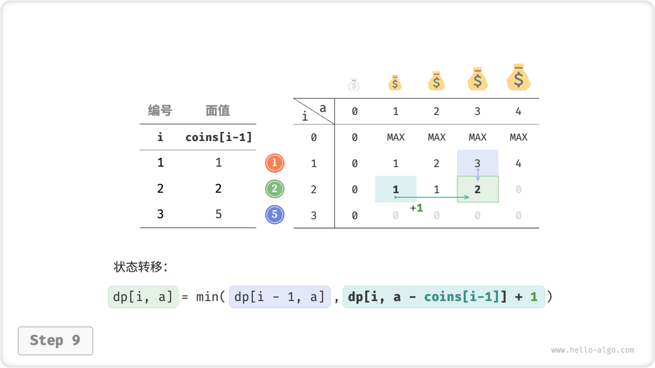 coin_change_dp_step9