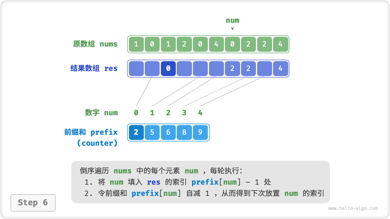 counting_sort_step6