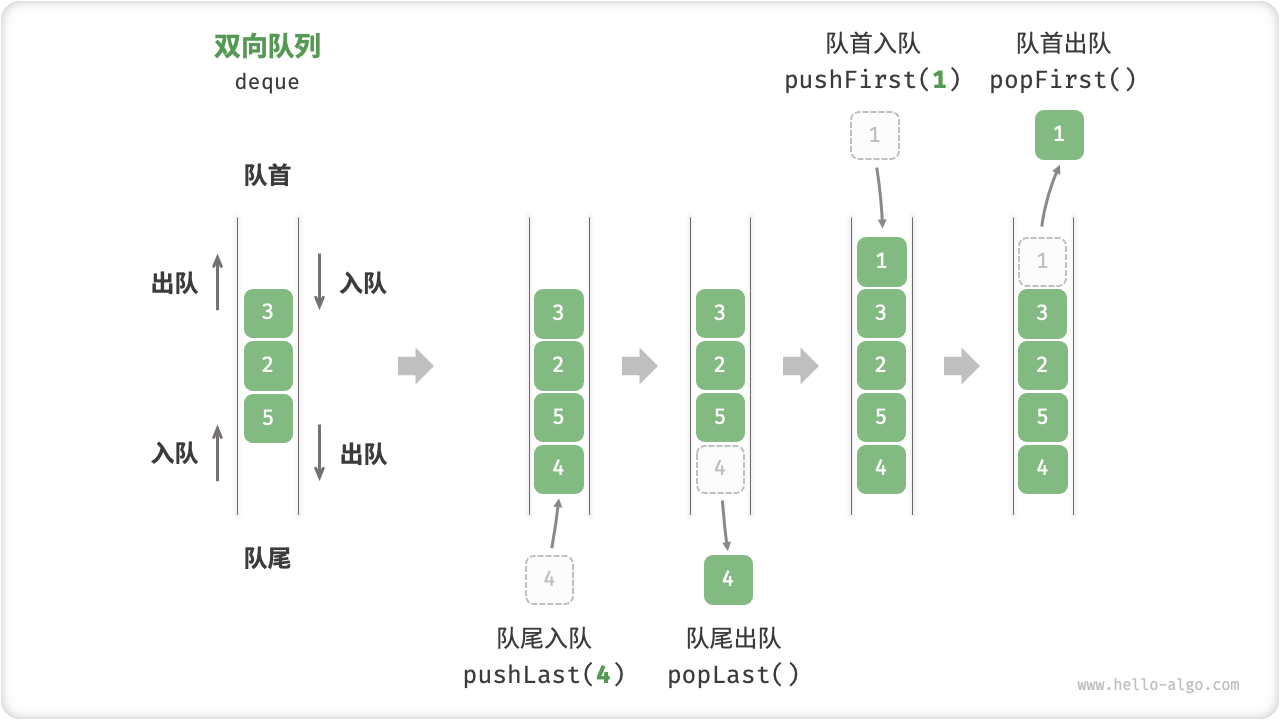 双向队列的操作