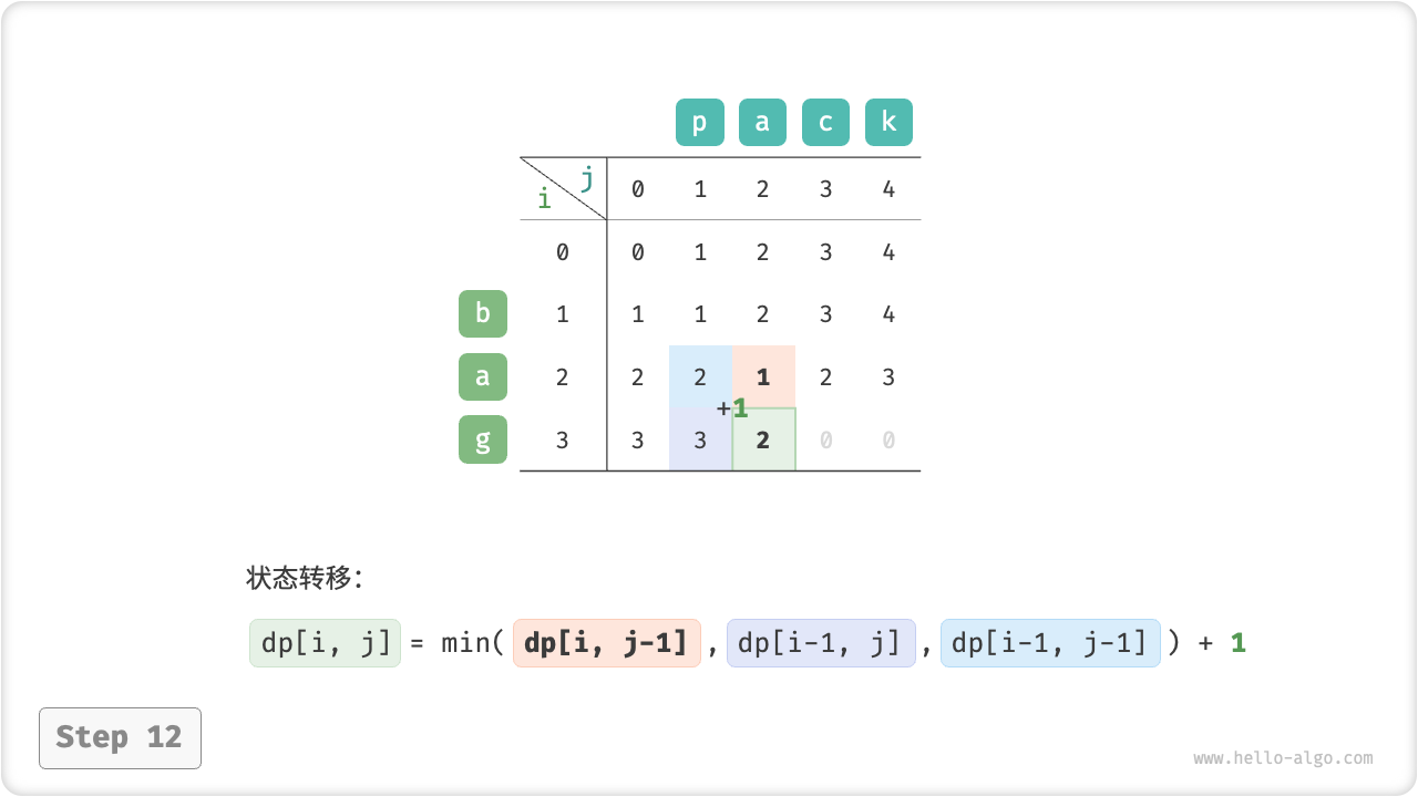 edit_distance_dp_step12