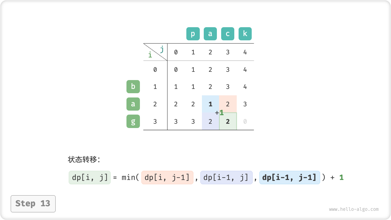 edit_distance_dp_step13