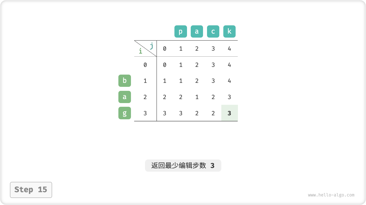 edit_distance_dp_step15