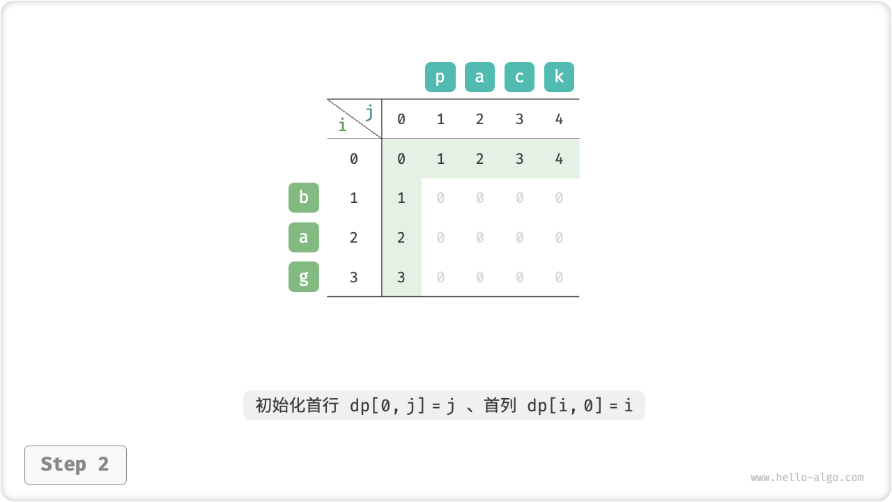edit_distance_dp_step2
