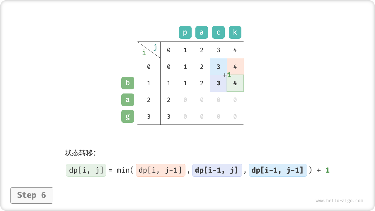 edit_distance_dp_step6