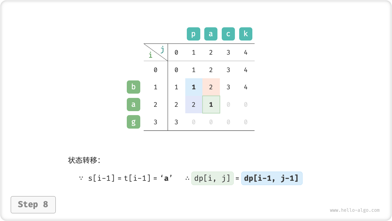 edit_distance_dp_step8