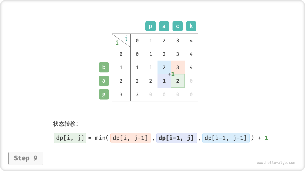 edit_distance_dp_step9