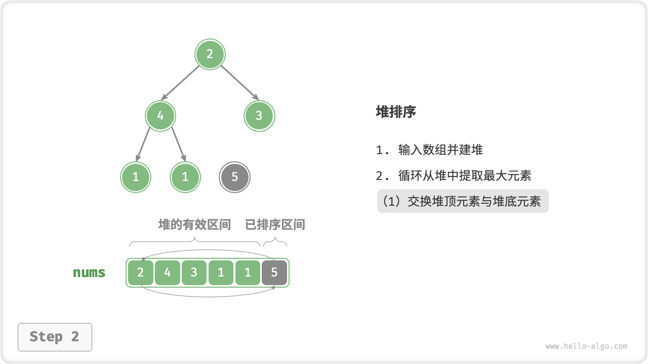 heap_sort_step2