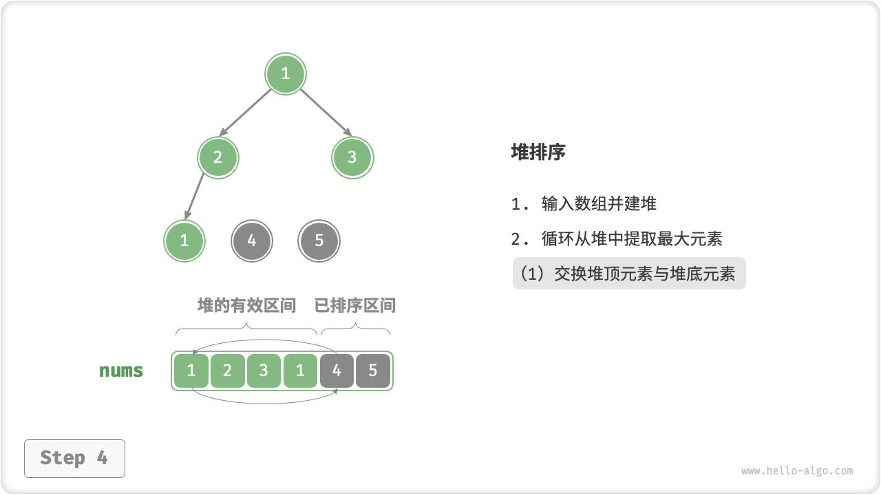 heap_sort_step4