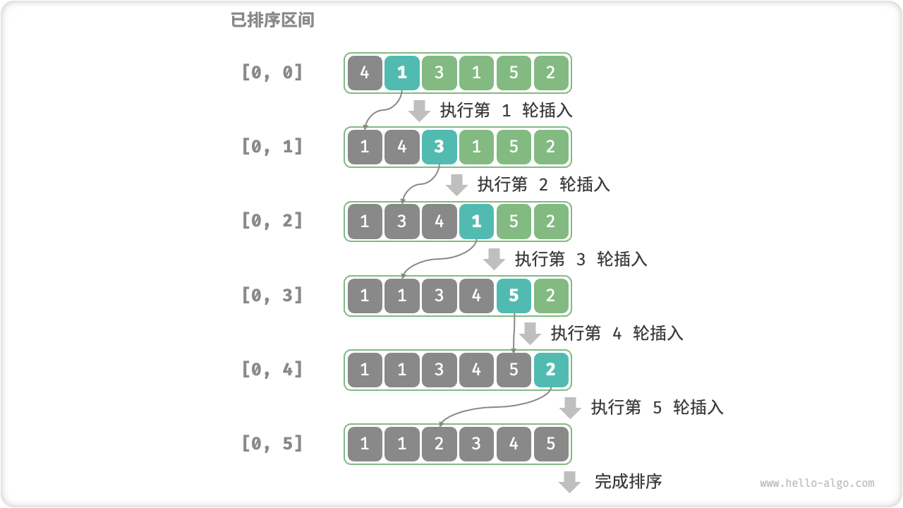 插入排序流程