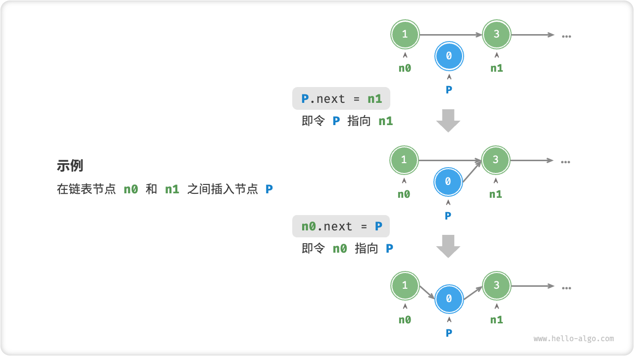 链表插入节点示例