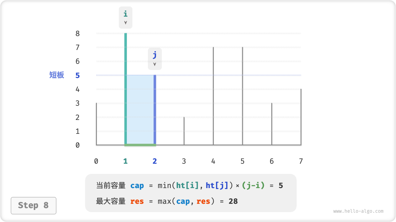 max_capacity_greedy_step8