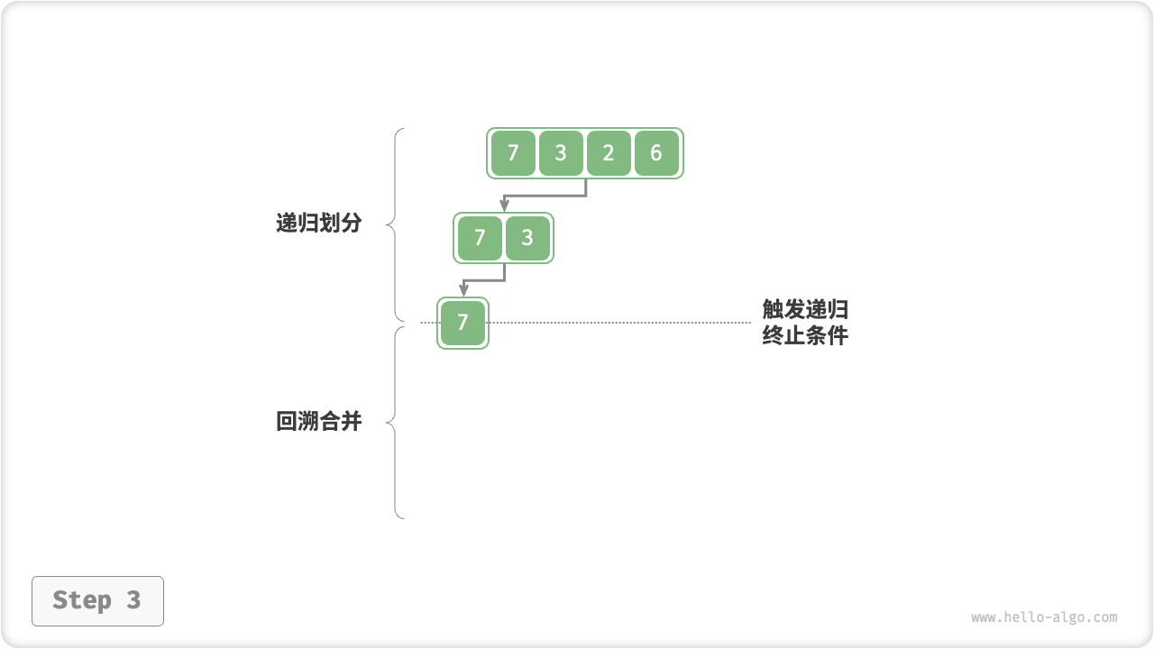 merge_sort_step3