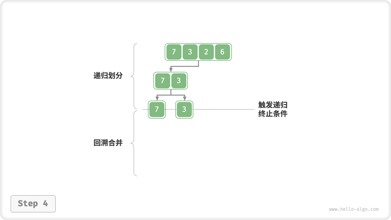 merge_sort_step4