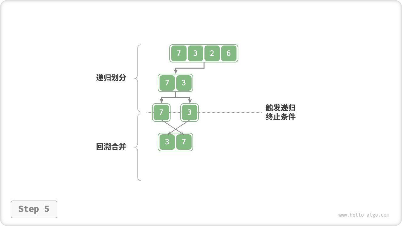 merge_sort_step5