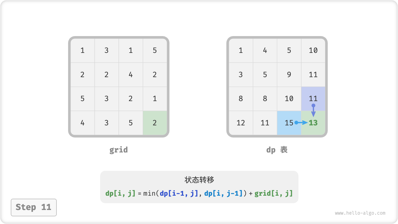 min_path_sum_dp_step11