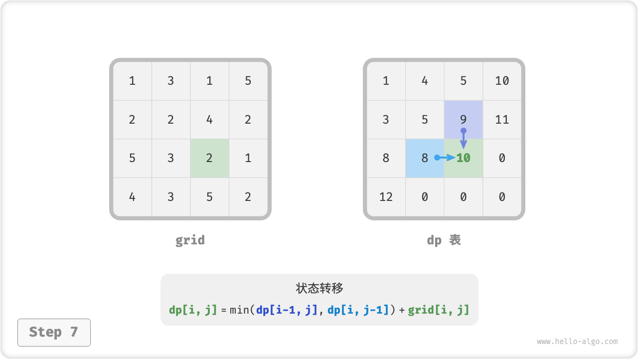 min_path_sum_dp_step7