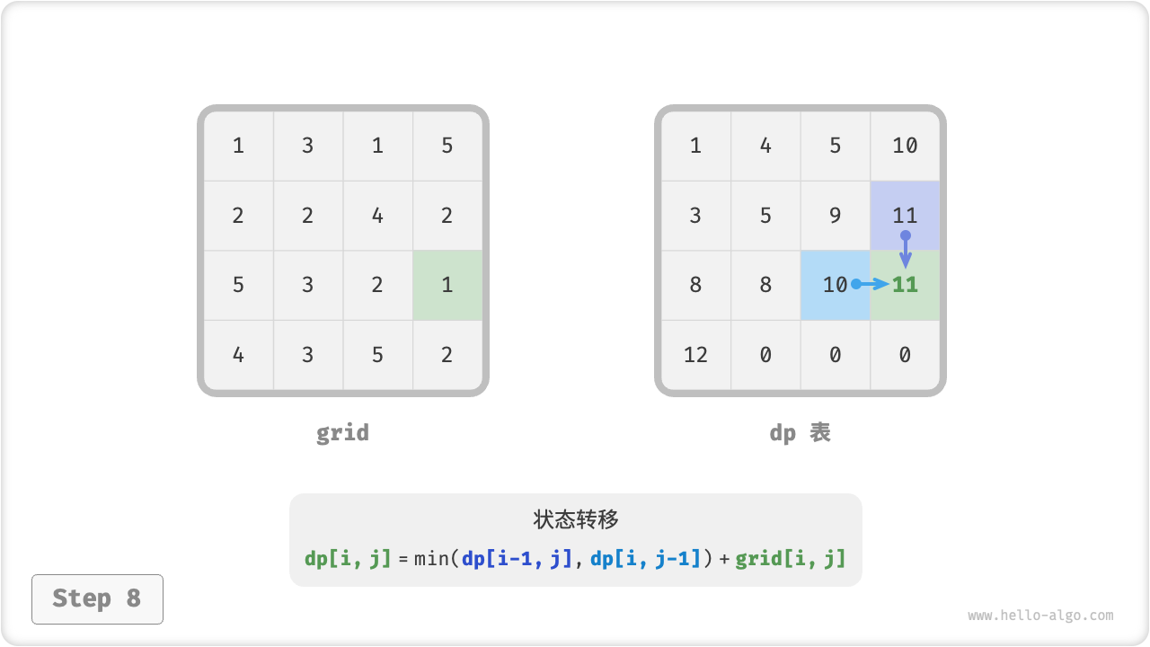 min_path_sum_dp_step8