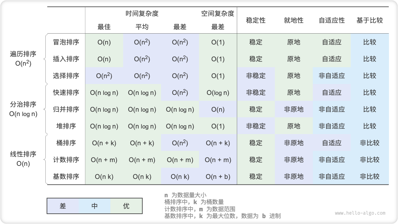 排序算法对比