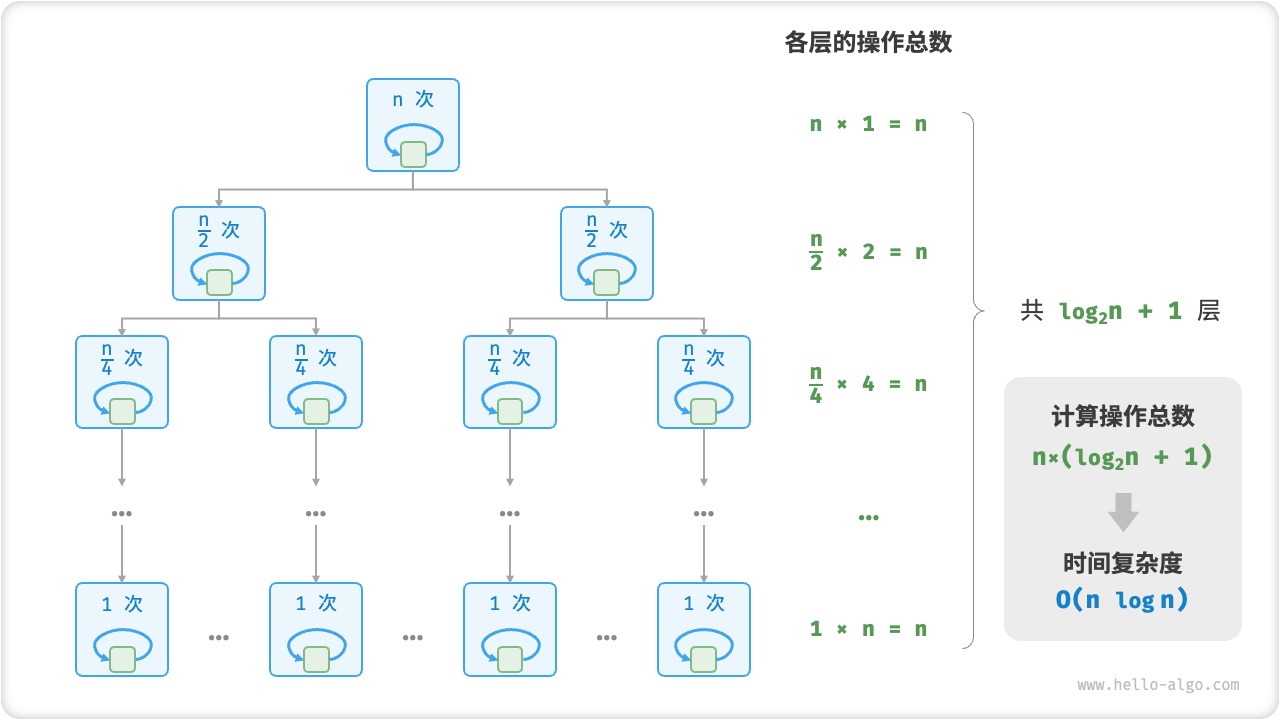 线性对数阶的时间复杂度