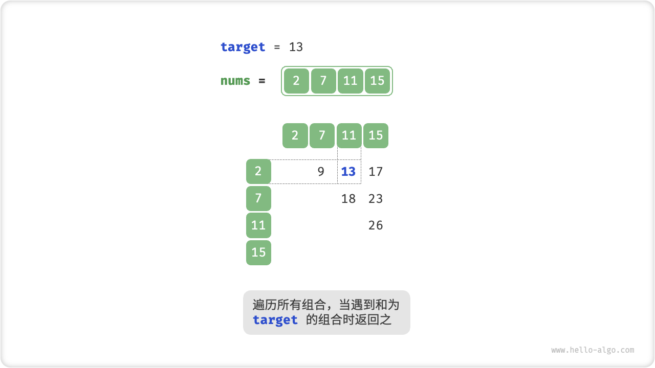 线性查找求解两数之和