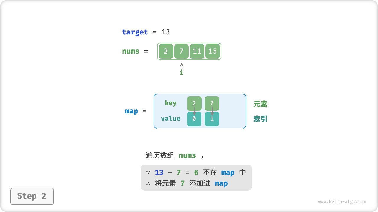 two_sum_hashtable_step2