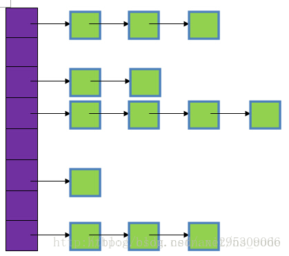 hashmap