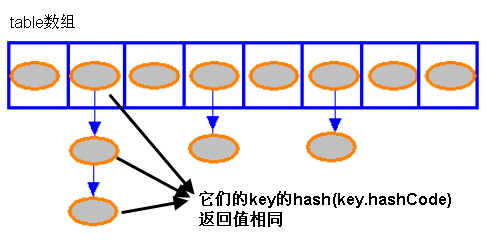 hashmap