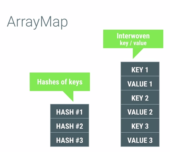 hashmap