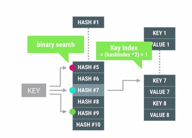 hashmap