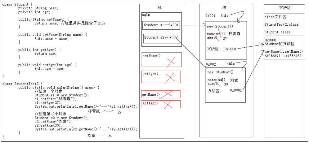 this关键字