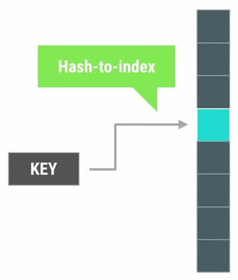 hashmap