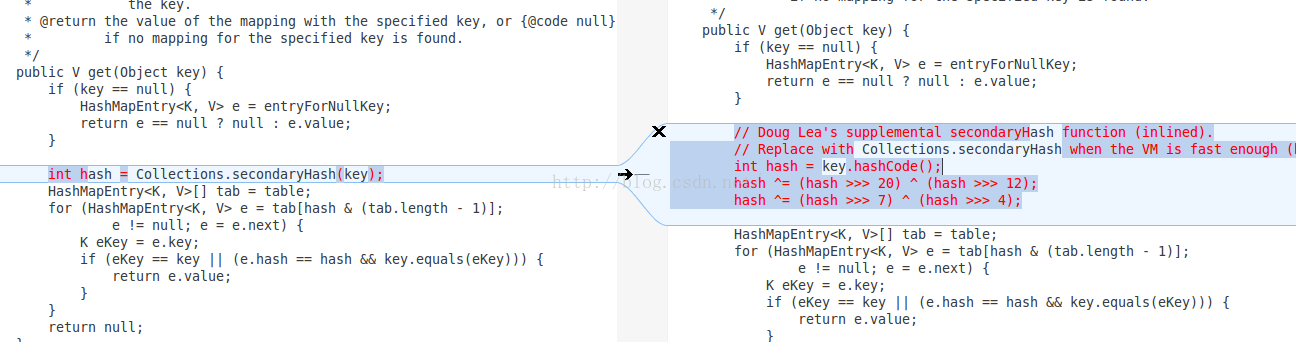 hashmap