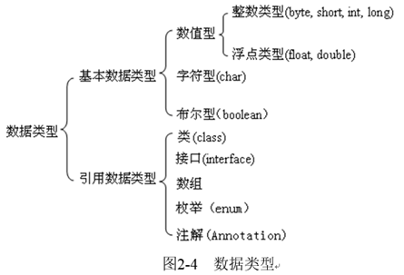 类型转换