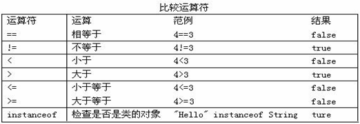 关系运算符