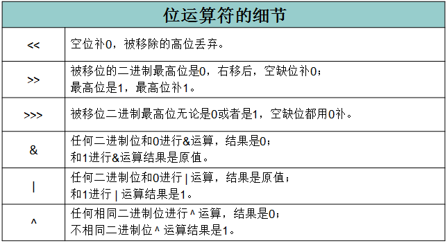 位运算符的细节