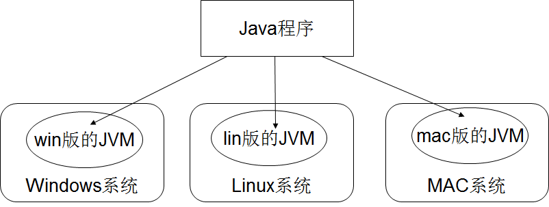 jvm